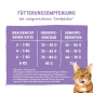 Preview: Sanabelle STERILIZED - getreidefrei