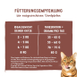 Preview: Sanabelle INDOOR Perlhuhn mit Preiselbeeren