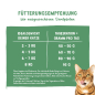 Preview: Sanabelle SENSITIVE Huhn & Blaubeeren