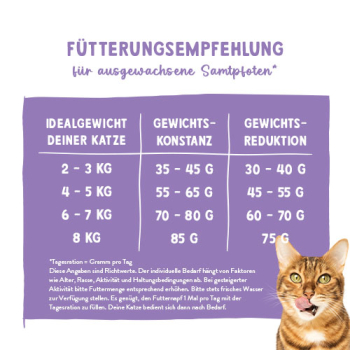 Sanabelle STERILIZED - getreidefrei