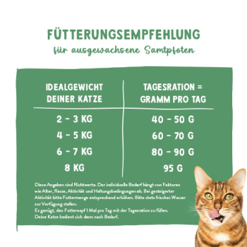 Preview: Sanabelle SENSITIVE Huhn & Blaubeeren