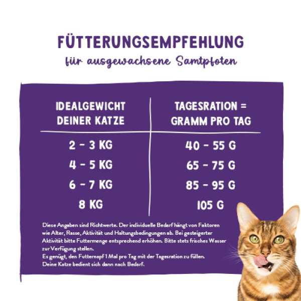 Sanabelle ADULT mit Strauß & Blaubeeren