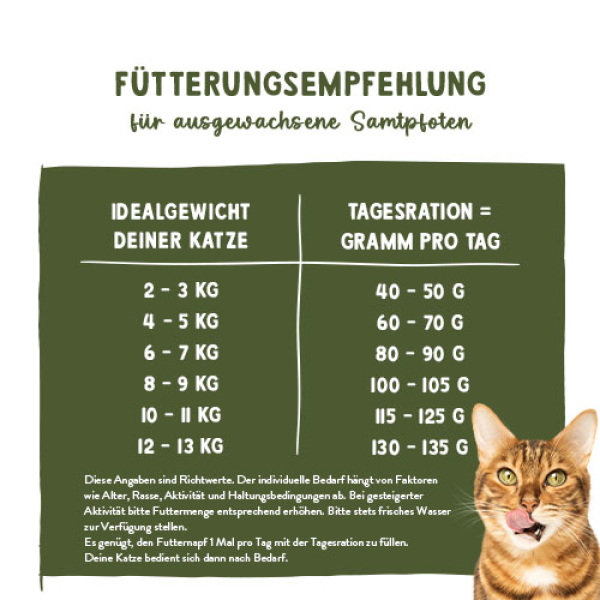 Sanabelle GRANDE HUHN